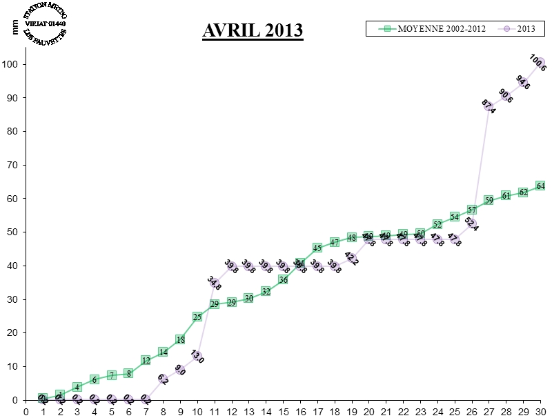 GRAPH PLUIE 04-13.jpg